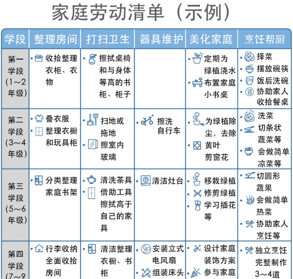 新课标是什么意思