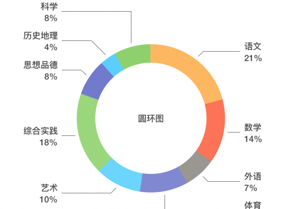 新课标是什么意思