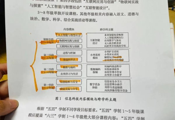 新课标是什么意思