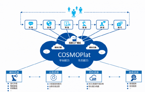 海尔是做什么电器起家的公司
