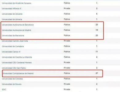 西班牙大学排名一览表 2023西班牙大学QS排行