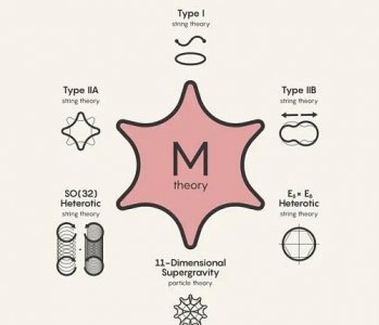 数学只是物理的工具学科吗 数学和物理哪个对人类更重要