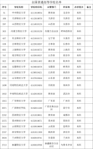 云南财经大学什么档次 云南财经大学优势专业及就业情况