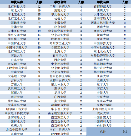 华北理工大学在哪个城市