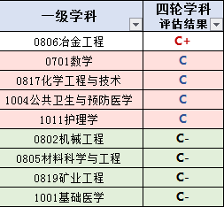 华北理工大学在哪个城市