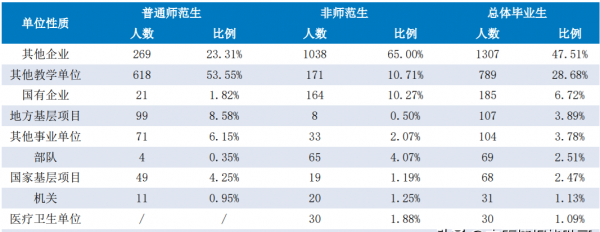 湖南师范大学是985吗还是211