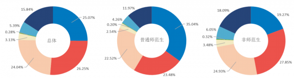湖南师范大学是985吗还是211