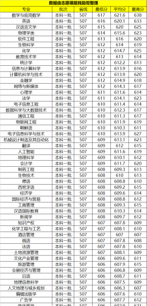 湖南师范大学是985吗还是211
