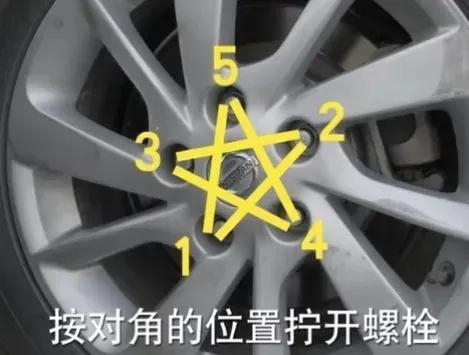 汽车轮胎螺丝往哪个方向是松的