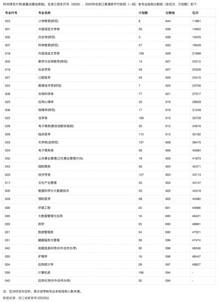 浙江师范大学和杭州师范大学哪个好一点值得报考
