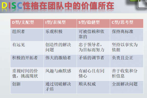 disc性格测试结果分析