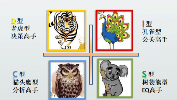 disc性格测试结果分析