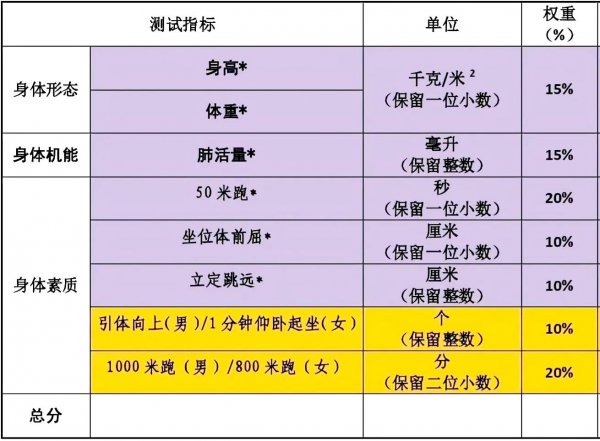 中国00后平均身高超过欧美