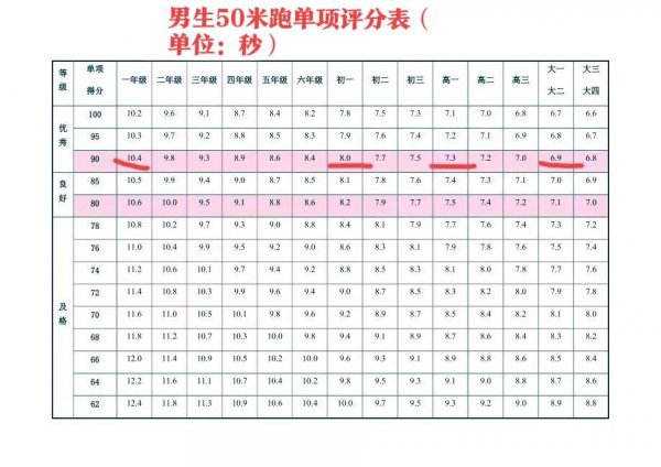 中国00后平均身高超过欧美