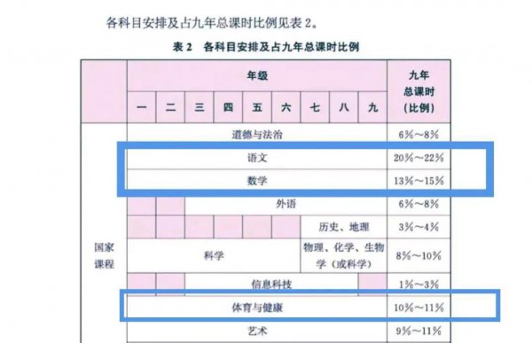 中国00后平均身高超过欧美