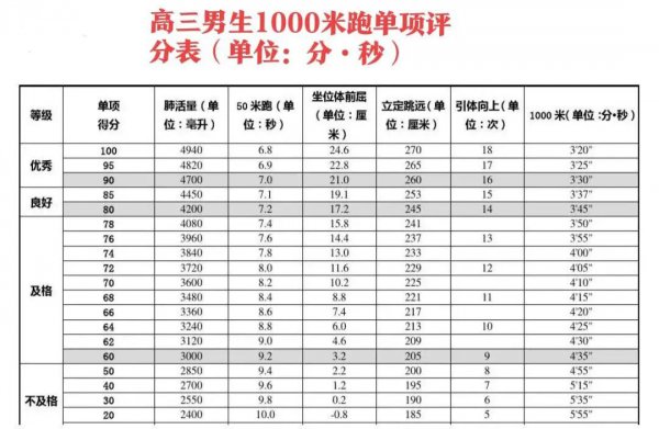 中国00后平均身高超过欧美