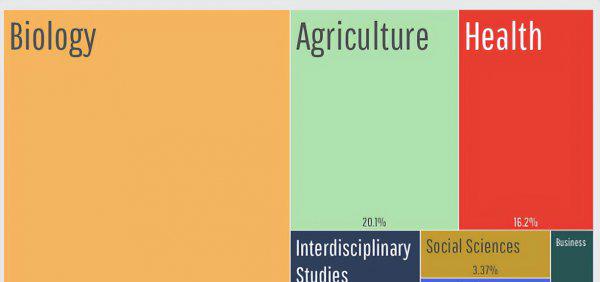 有证的兽医平均一月挣多少钱