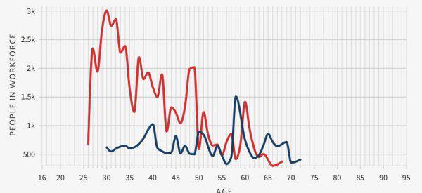 有证的兽医平均一月挣多少钱
