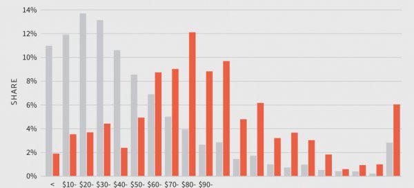 有证的兽医平均一月挣多少钱