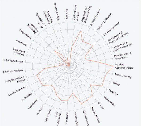 有证的兽医平均一月挣多少钱