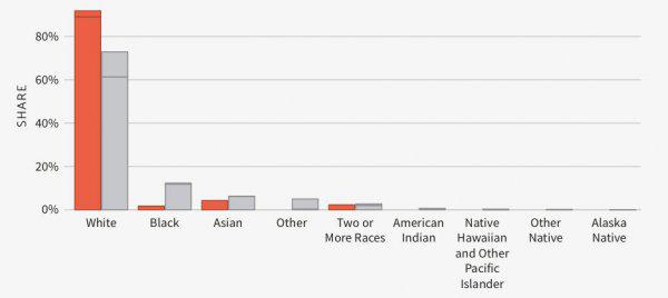 有证的兽医平均一月挣多少钱