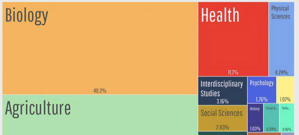 有证的兽医平均一月挣多少钱