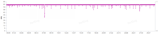苹果手机哪款电池续航能力最好