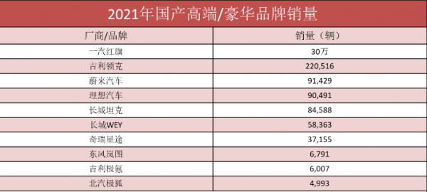 中国10大豪车推荐