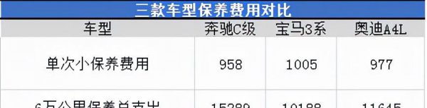 奔驰奥迪宝马三款车哪个好