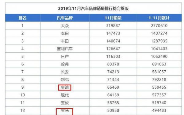 奔驰奥迪宝马三款车哪个好