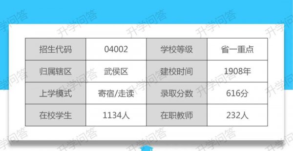 成都十二中学校怎么样