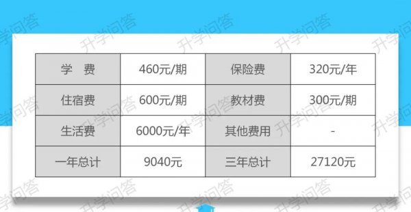 成都十二中学校怎么样