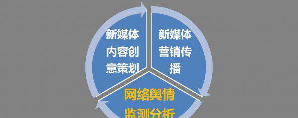 女孩子学传媒选什么专业好