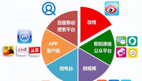 女孩子学传媒选什么专业好