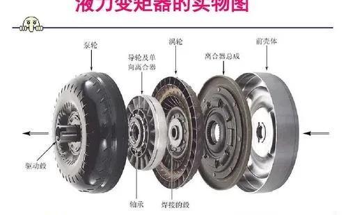 双离合变速箱和cvt变速箱哪个好