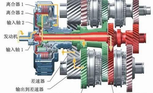 双离合变速箱和cvt变速箱哪个好