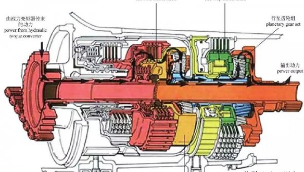 双离合变速箱和cvt变速箱哪个好