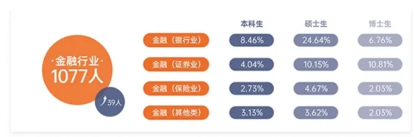 中国财经类院校排行榜