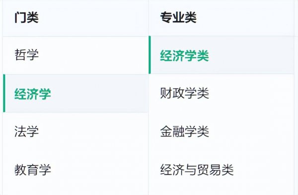中国财经类院校排行榜