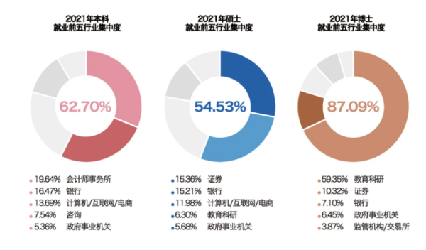 中国财经类院校排行榜