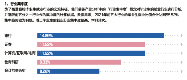 中国财经类院校排行榜