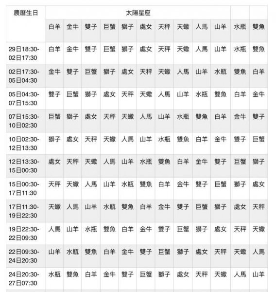 月亮星座代表什么