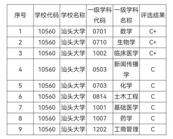 千万别考汕头大学吗