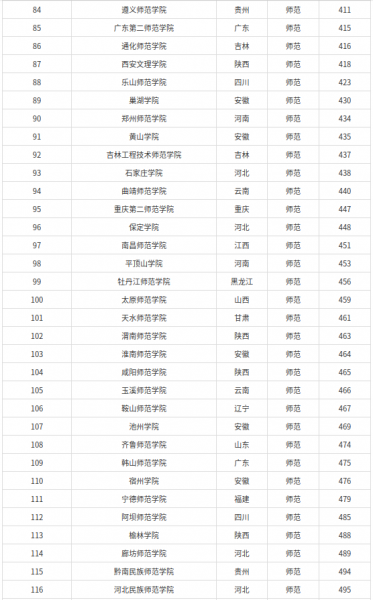 南京师范大学全国排名第几