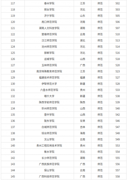 南京师范大学全国排名第几