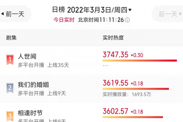 人世间一共多少集