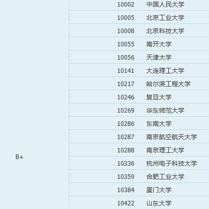 计算机科学与技术排名