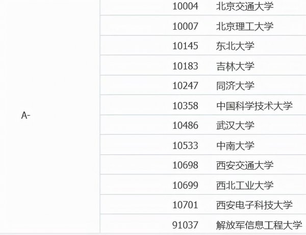 计算机科学与技术排名