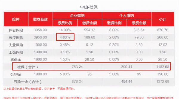 中山社保多少钱一个月