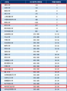 中国c9大学名单排名 2023年C9大学排名更新